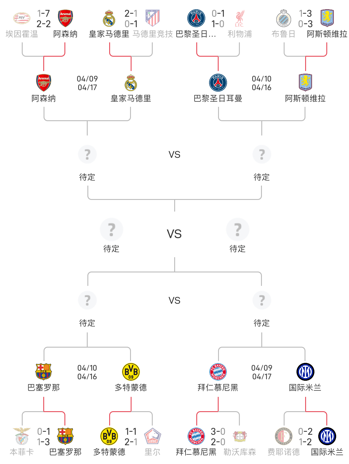 皇马球员击败竞争对手,提升积分排名 皇马球员击败竞争对手,提升积分排名