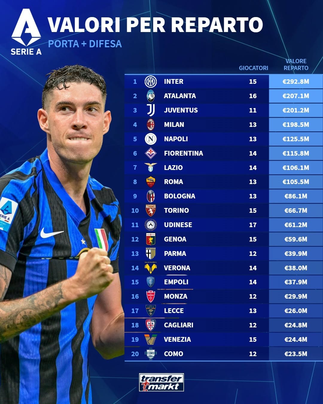 阿特兰大反超拉齐奥获胜,跃升意甲积分榜的简单介绍 阿特兰大反超拉齐奥获胜,跃升意甲积分榜的简单介绍