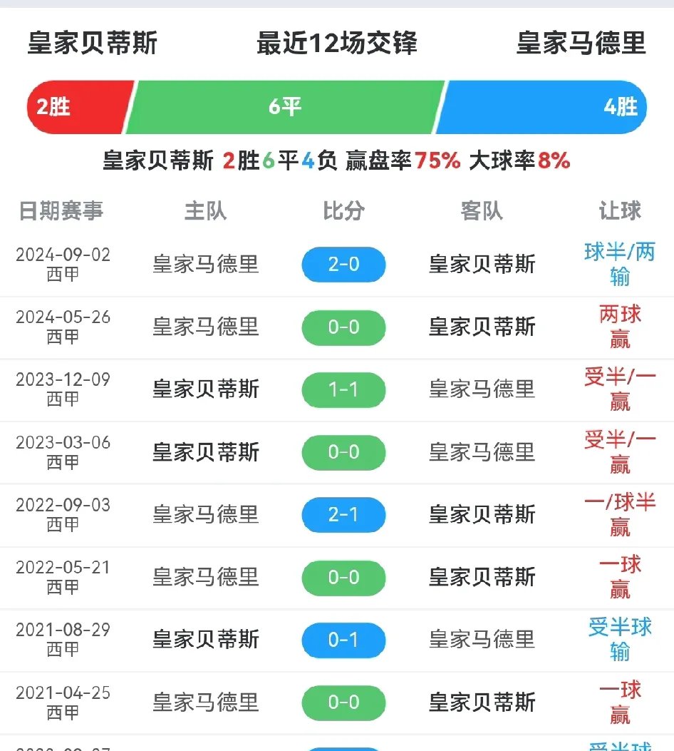 关于皇马继续领跑积分榜，稳坐榜首的信息
