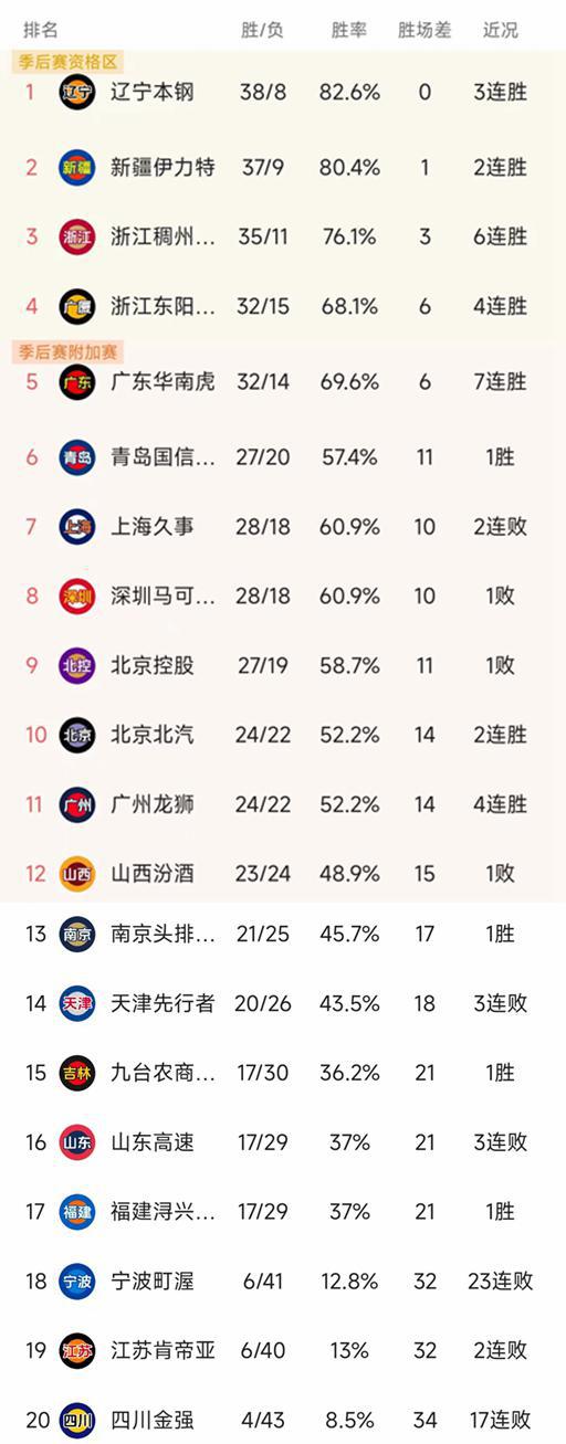 开云体育下载-关于武汉主场连胜，高居积分榜第二的信息