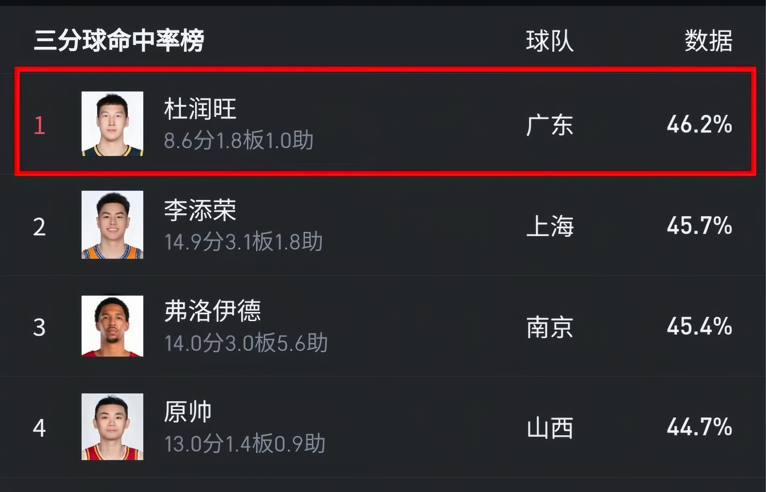 球员技术突破获得赛季最佳球员称号的简单介绍 球员技术突破获得赛季最佳球员称号的简单介绍