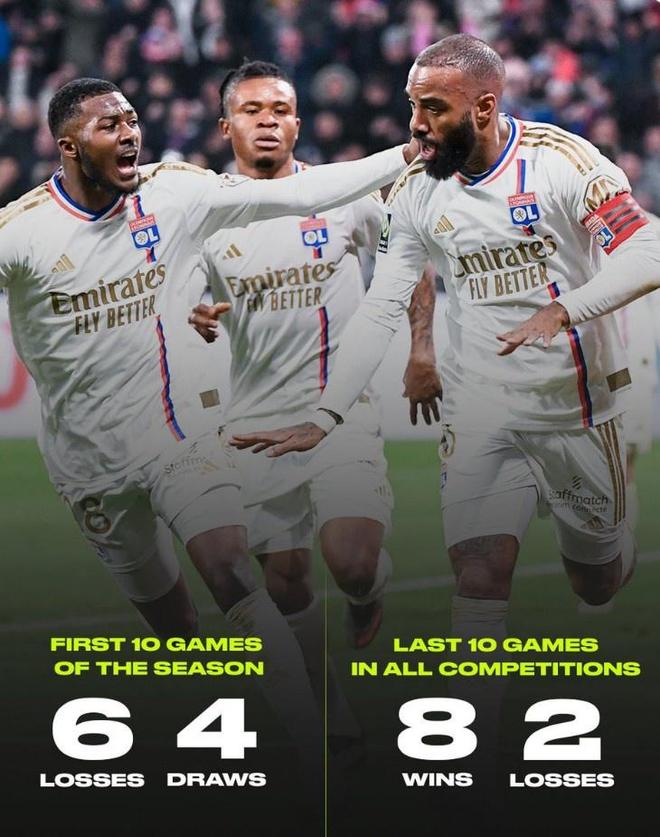 包含尼斯队客场胜出，积分榜上升排名提升的词条