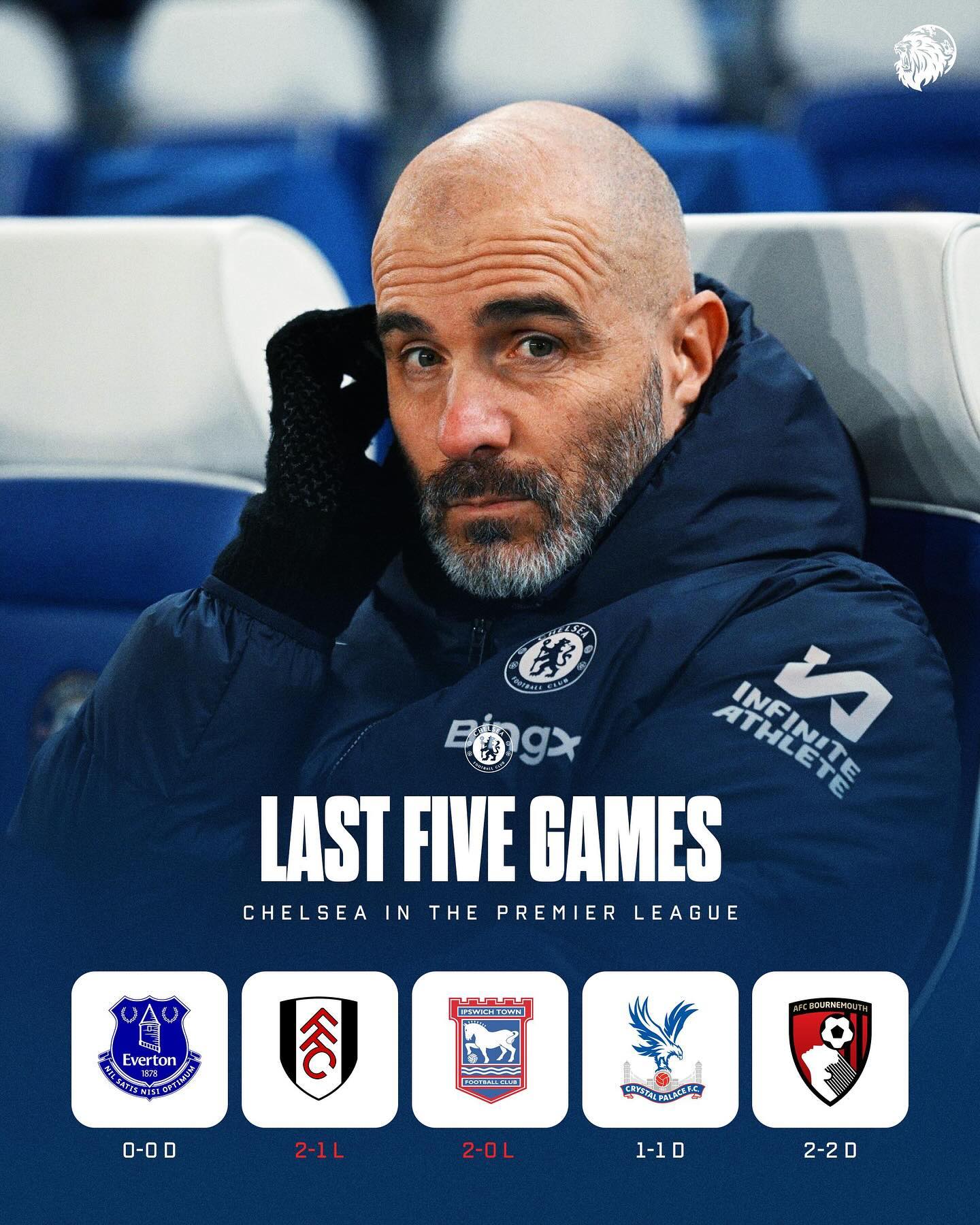 关于阿斯顿维拉不敌切尔西，遭遇连败的信息