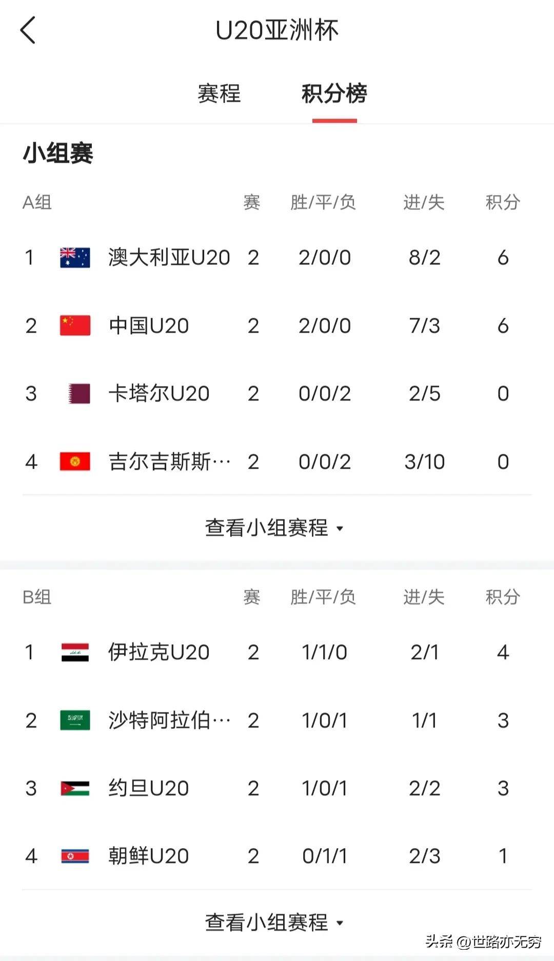 乌克兰队成功晋级亚洲杯八强 乌克兰队成功晋级亚洲杯八强