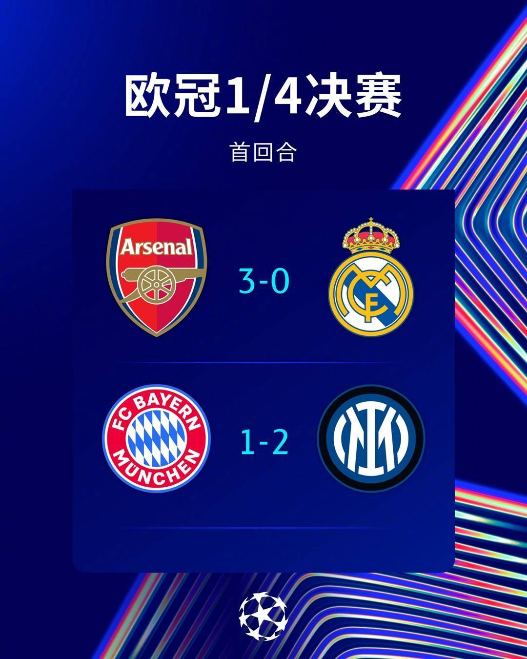 皇马主场大胜切尔西,锁定欧冠四强的简单介绍 皇马主场大胜切尔西,锁定欧冠四强的简单介绍