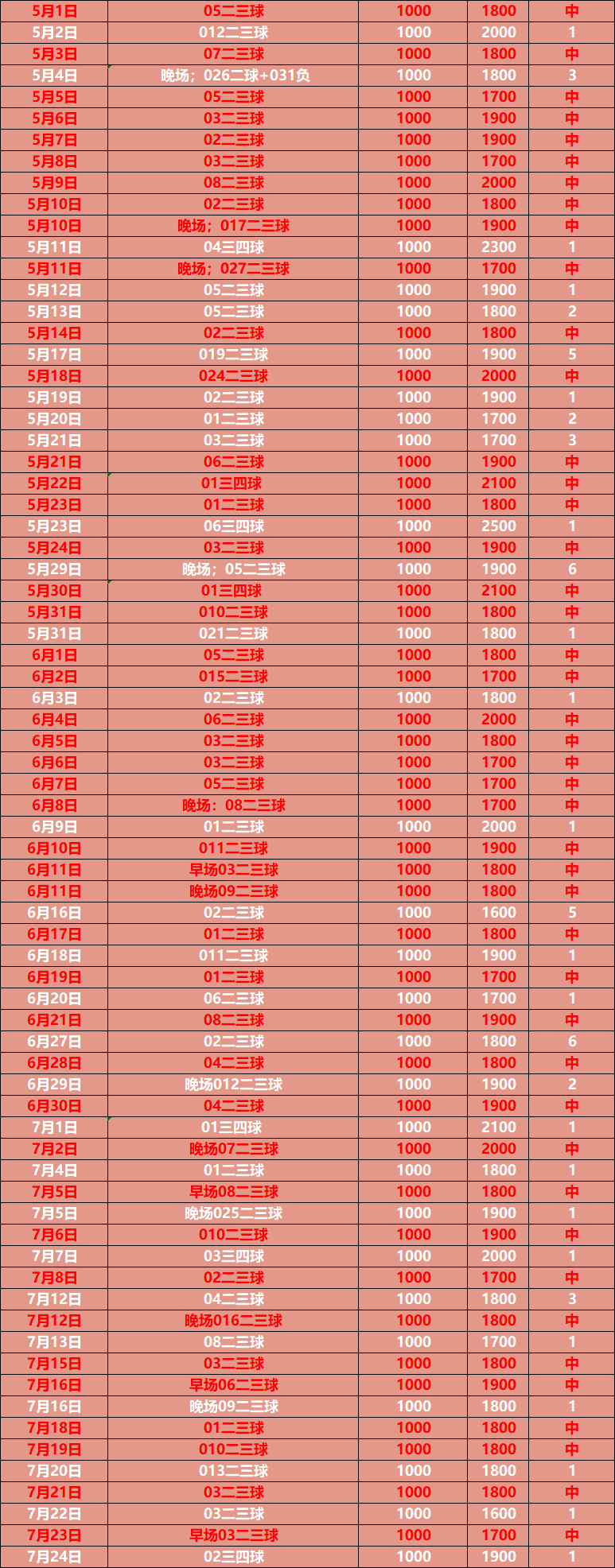 开云体育登录-包含亚特兰大客场小胜，稳定排名的词条