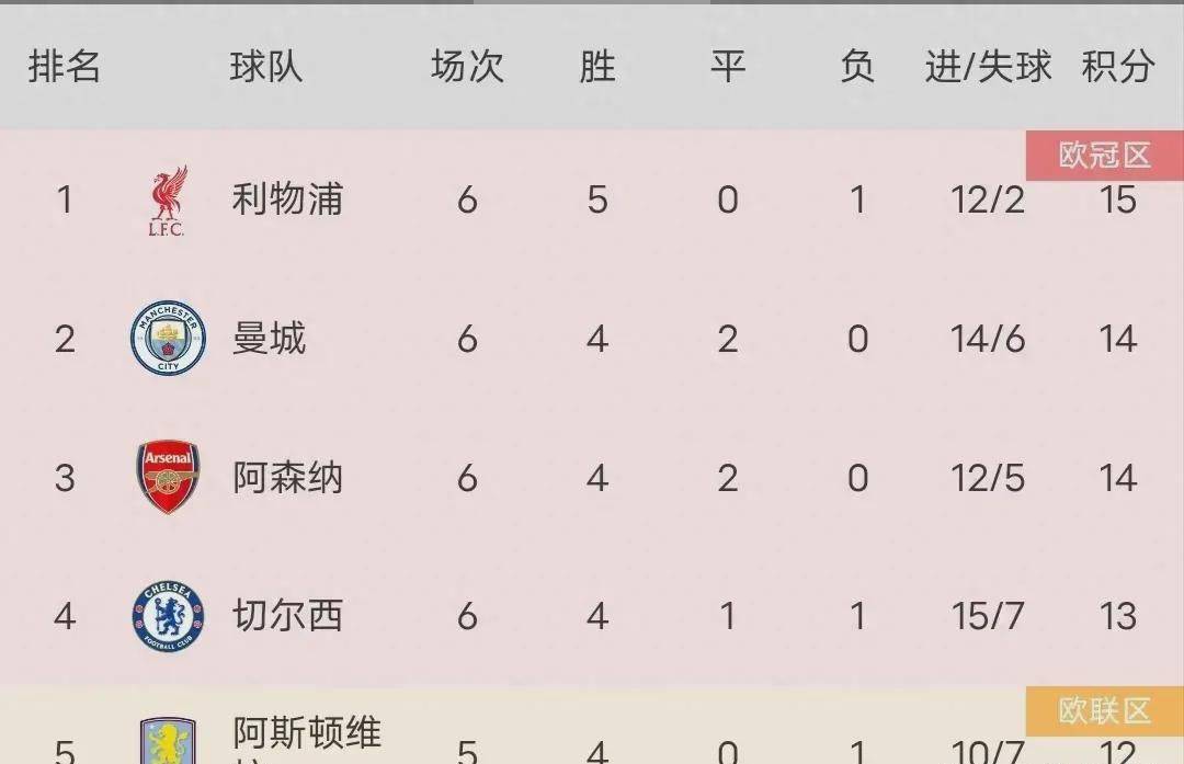 开云体育app-曼城主场击败对手，稳居积分榜榜首