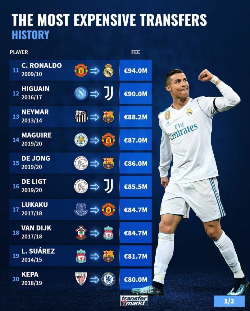 包含卢卡库PK内马尔，曼联对巴黎巨星竞逐？的词条