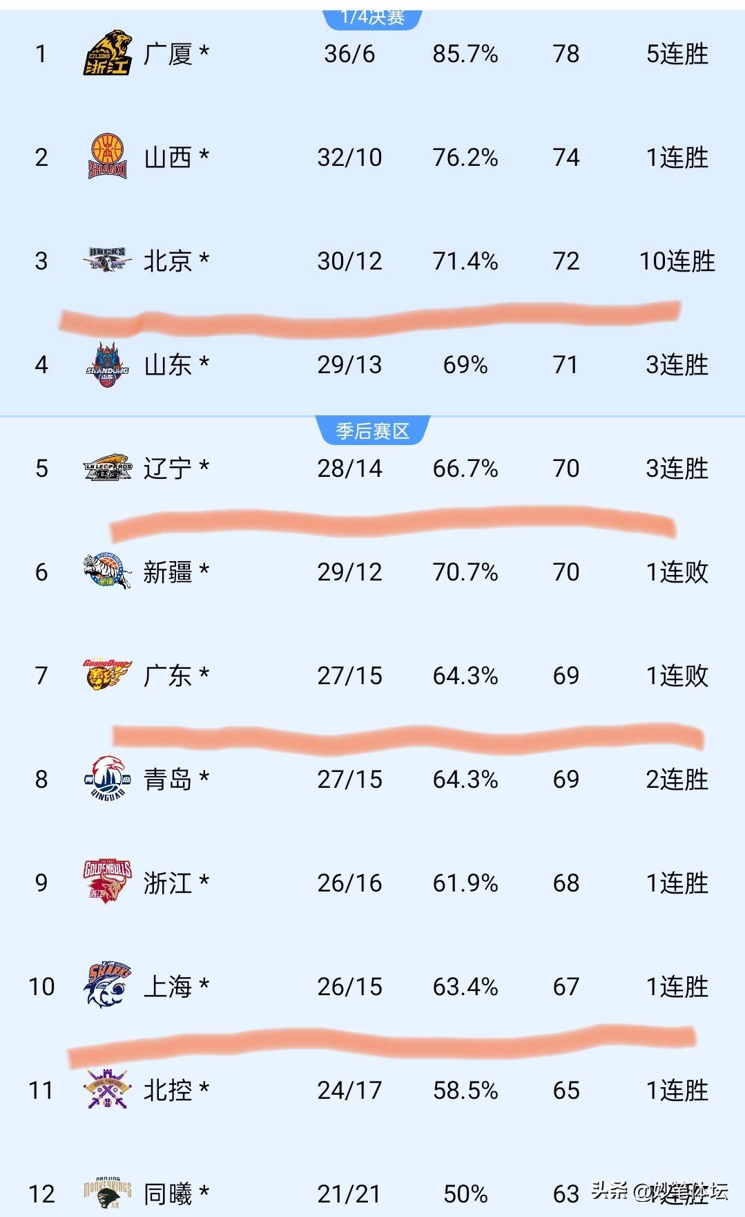 联赛排名更新：实力雄厚的球队稳居前列的简单介绍