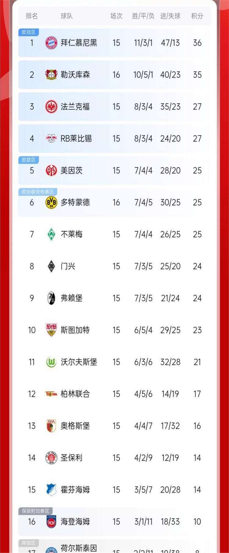 关于勒沃库森客场得胜,逼近积分榜前列的信息 关于勒沃库森客场得胜,逼近积分榜前列的信息