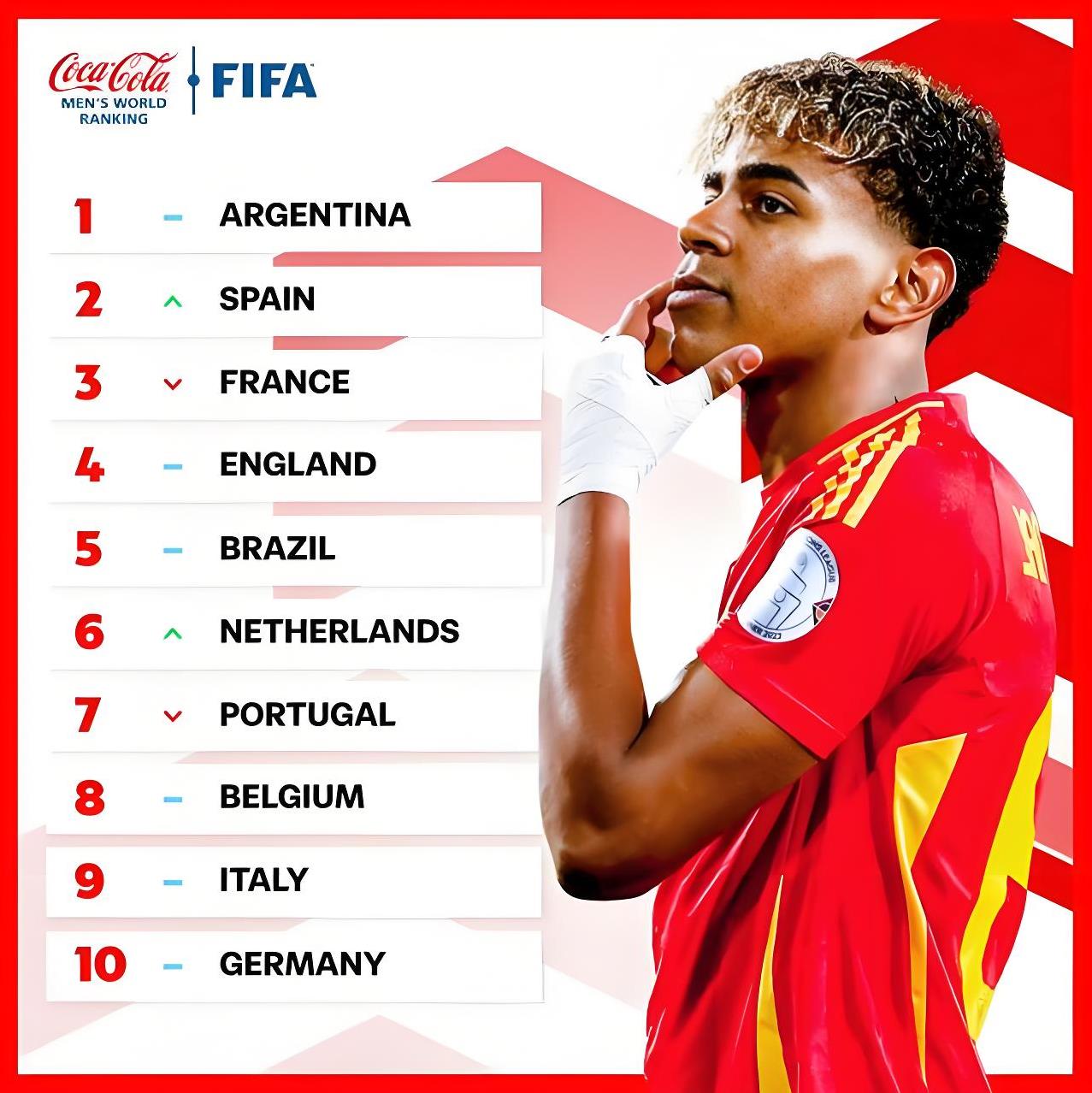 开云官网-包含比利时-战胜英格兰，暂居榜首的词条