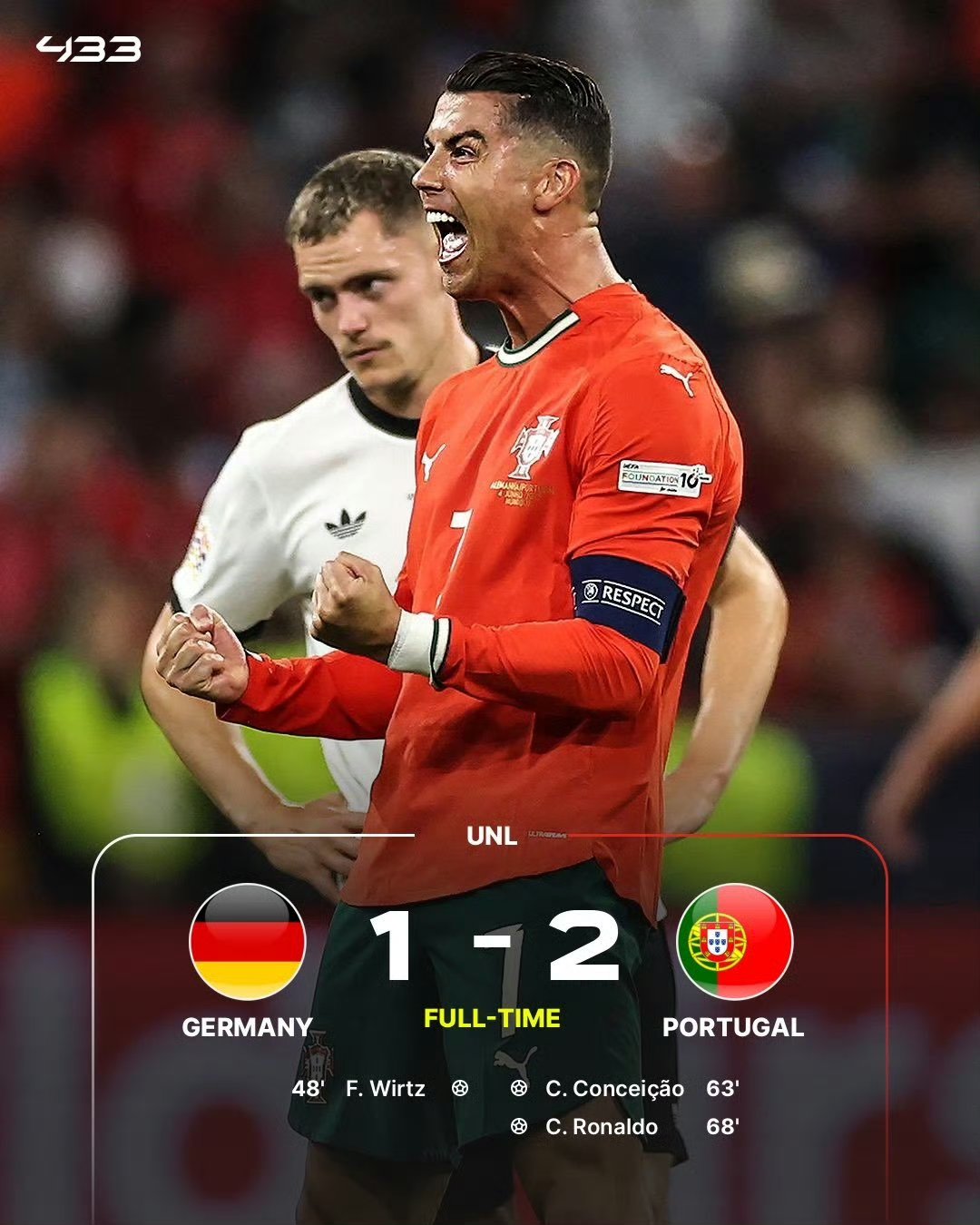 欧国联半决赛战罢，四支劲旅晋级