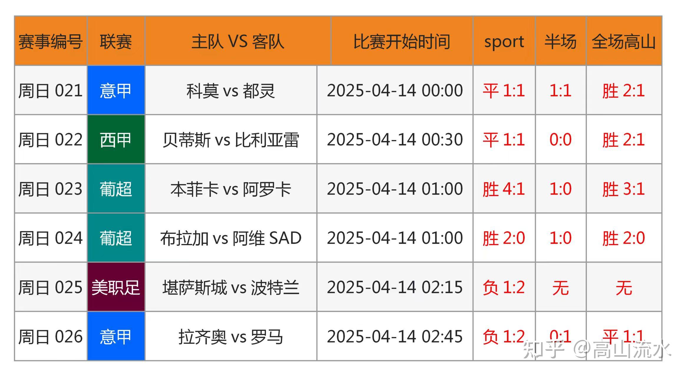 足球场内激烈竞争！最新比赛结果报告！