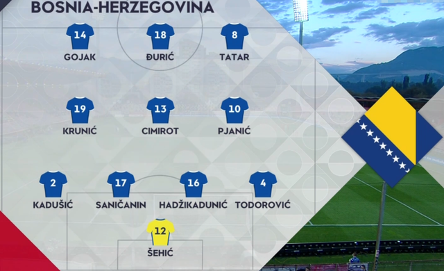 意大利客场逼平波黑,晋级形势严峻的简单介绍 意大利客场逼平波黑,晋级形势严峻的简单介绍