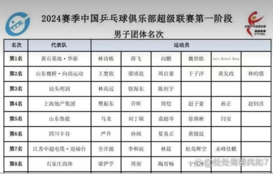 开云体育app-德国乒乓球队险胜瑞典乒乓球队，许昕制霸全场的简单介绍