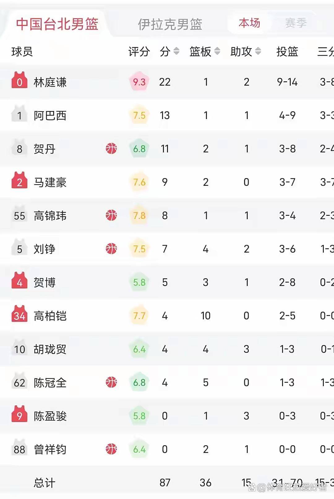 开云APP-连胜势头难挡！亚洲杯豪取十连胜的简单介绍